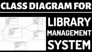 Class diagram for library management system in software engineering | UML tutorial