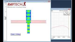 Ultra Compact Waveguide Twist