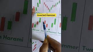 Inverted Hammer candlestick pattern#shorts#invertedhammer#candlestickpattern#tradingsetup