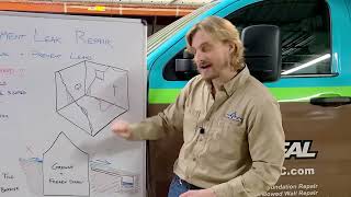 Basement Leak Repair: How to Seal and Prevent Leaks
