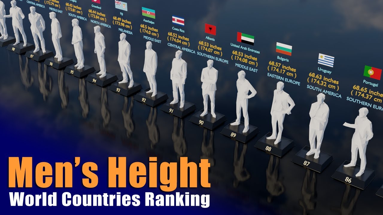 Tallest Countries | World Countries Ranking | Men's Average Height By ...