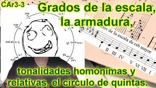 Grados de la escala, la armadura, y otros conceptos importantes. Lección de armonía 3-3. DIVERTIDA