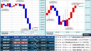 【FX経済指標】2020年2月18日★22時30分：米)NY連銀製造業景気指数