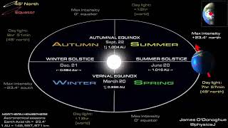 Happy March Equinox! Spring begins in the northern hemisphere.