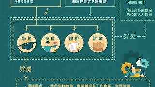 勞發署_青年訓練2分鐘懶人包