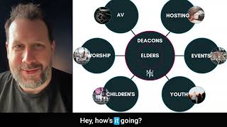 Church Org Chart Explained: How New Life Fellowship (@newlifekw) Structures Leadership Roles