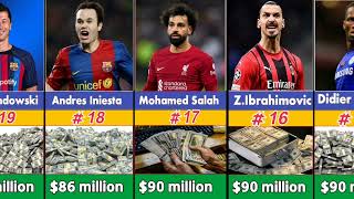 Top 20 Richest Footballers In The World 2023.