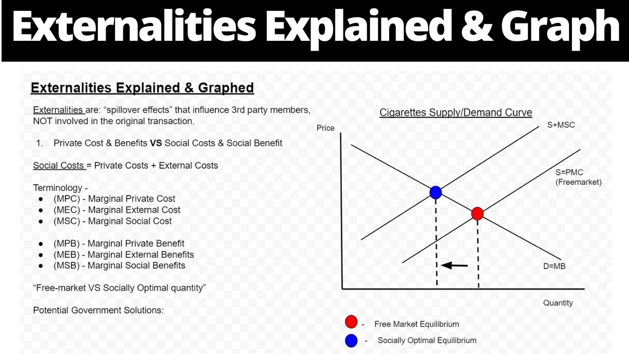 Externalities Synonym