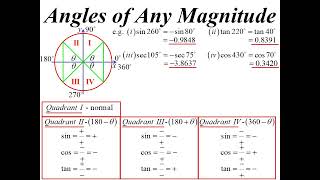 11X1 T08 03 angles of any magnitude 2023