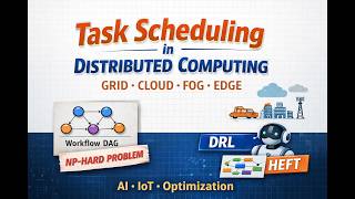 Task Scheduling in Cloud, Fog & Edge Computing