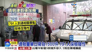 清明警報暫解除!遊11景點791人採檢陰性│中視新聞 20200411