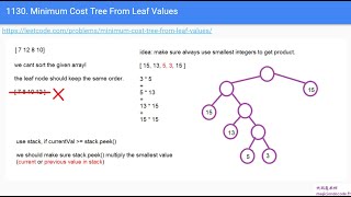 [Tree] [Stack], Leaf Values, 本质上还是一道数学问题 0194