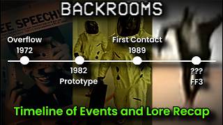 Kane Pixels Backrooms Lore Recap and Event Timeline | The Backrooms Recap