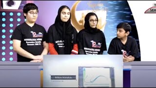 Ramadan QuizWiz 2022   Final   Toronto360 TV