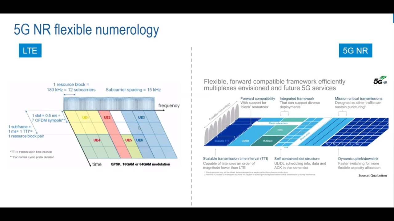 5G MmWave – A Challenge For Device Testing And How To Solve It - YouTube