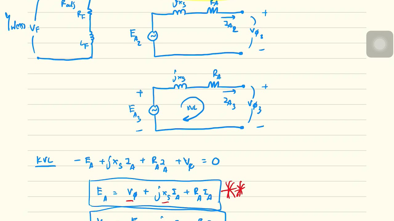 Synchronous Generator 1 Youtube