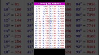 1 to 100 Square Numbers