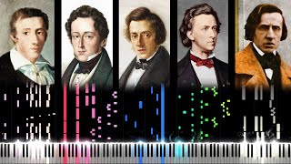 The Evolution of Chopin's Music (From 7 to 39 Years Old)