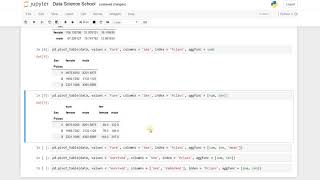 Data Science - python - Pivot table
