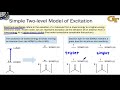 1.5 representing excited states photophysical processes and photochemical reactions