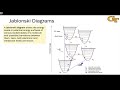 1.5 representing excited states photophysical processes and photochemical reactions