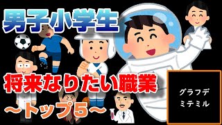 男子小学生の将来なりたい職業トップ５をグラフデミテミル