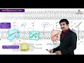 electron transport chain etc and oxidative phosphorylation biochemistry dr g bhanu prakash