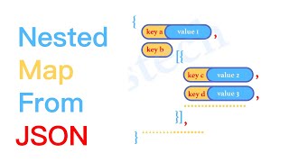 Dart Flutter Create Nested Map Inside Map From JSON