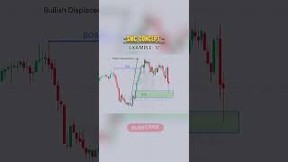 SMC : HOW TO TRADE BUYING SIDE WITH SMART MONEY CONCEPT DAY 17. #youtube #shorts