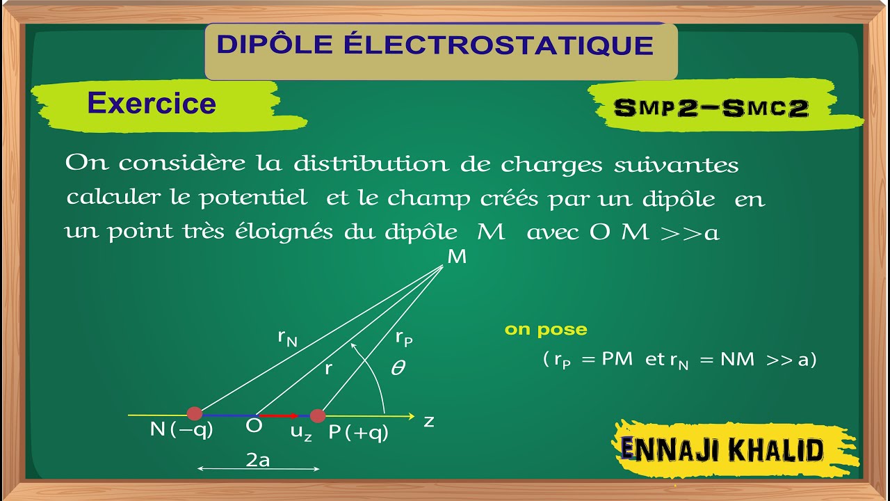 Dipôle électrostatique Exercice Corrigé - YouTube