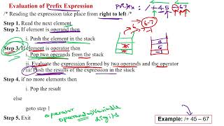 36 Prefix Expression Evaluation - Stack Application