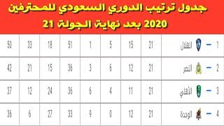جدول ترتيب الدوري السعودي للمحترفين 2020 بعد نهاية الجولة 21
