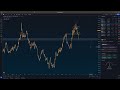 market overview 2023.04.23