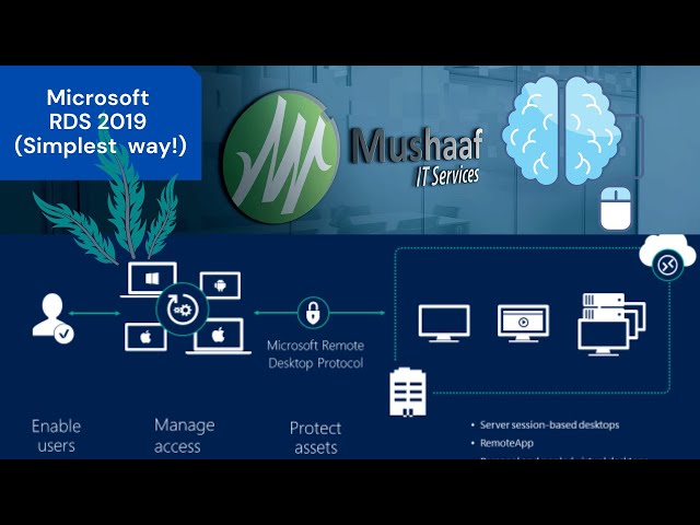 Windows Server 2019 Standard Remote Desktop Services