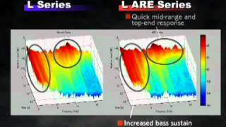 A.R.E.'s Special Sound Characteristics