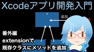 カテゴリとエクステンションで既存のクラスにメソッドを追加する（Xcodeアプリ開発入門 番外編）