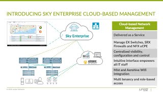 Webinar: Juniper Network Configuration Management Made Easy