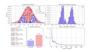 1D Rejection Sampling Animation in Python