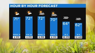Midday Weather Update: When To Expect First Chance At 90°
