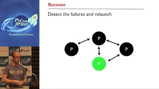 MH06 Let it crash: what Python can learn from Erlang.