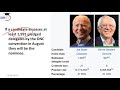 bernie sanders drops out from us presidential election 2020 race current affairs 2020 upsc2020