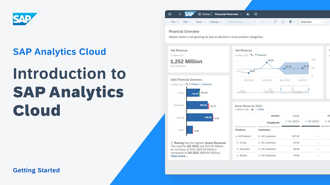 Introduction To SAP Analytics Cloud: SAP Analytics Cloud - YouTube