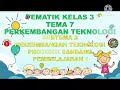 Tema 7 Subtema 2 Pembelajaran 1 Perkembangan Teknologi Produksi Sandang Kelas 3 SD