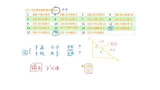 重點三十四:  需求價格彈性與收入（更新）