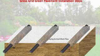 Grass Grid Green Paving Installation Steps