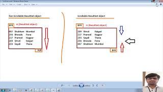 61 Advanced Java Tutorial |JDBC| Scrollable ResultSet Object, Non Scrollable Object | adv java