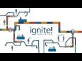 ignite innovation