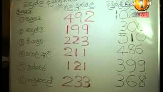 Sirasa Newsfirst - ඌව මැතිවරණයේදී ඡන්ද වංචාවක් සිදුවී ඇතැයි සරත් ෆොන්සේකා චෝදනා කරයි