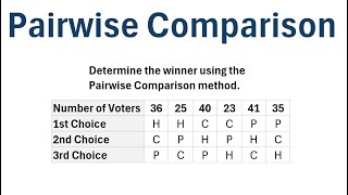 Voting Theory: Pairwise Comparison Method