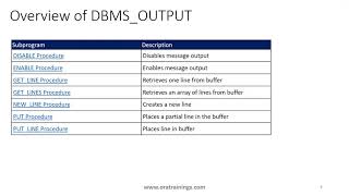 Oracle PLSQL - DBMS_OUTPUT Package